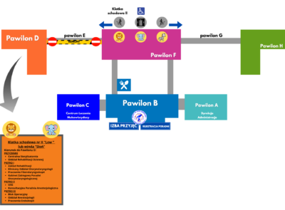UWAGA – ZMIANA ORGANIZACJI RUCHU W PAWILONIE E!