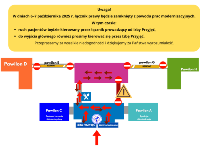 Zamknięcie prawego łącznika